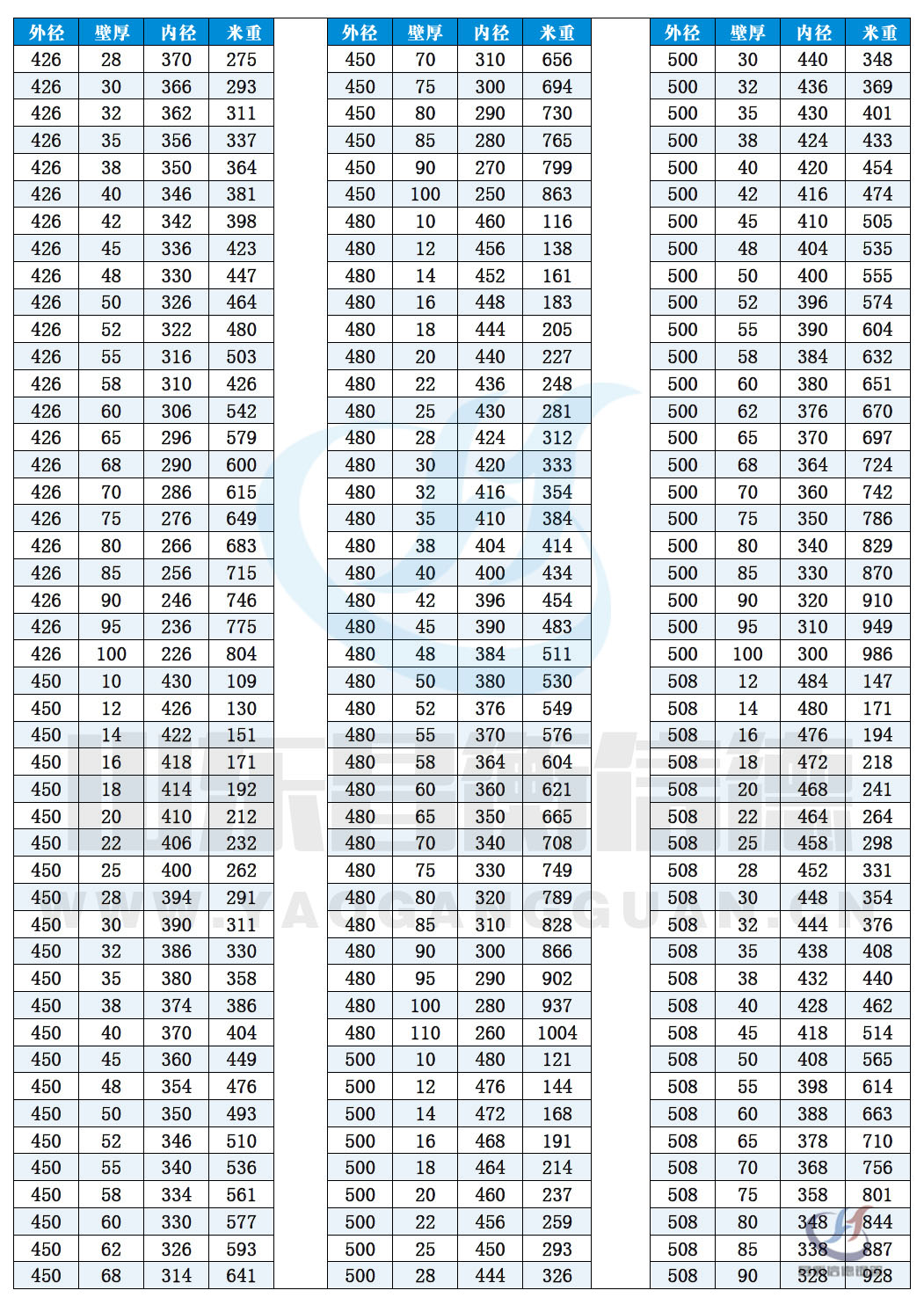 op䓹Ҏ(gu)10-10